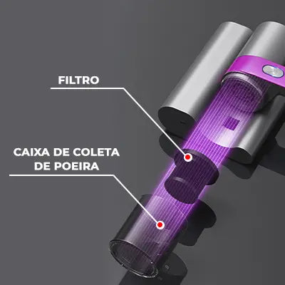 Aspirador De Pó Portátil Anti Ácaro e Bactérias Luz Uv – EB Pro