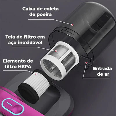 Aspirador De Pó Portátil Anti Ácaro e Bactérias Luz Uv – EB Pro